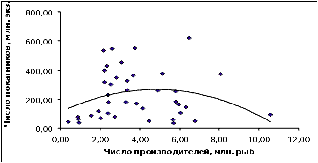 Рисунок 1