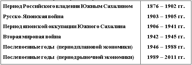 Таблица 1
